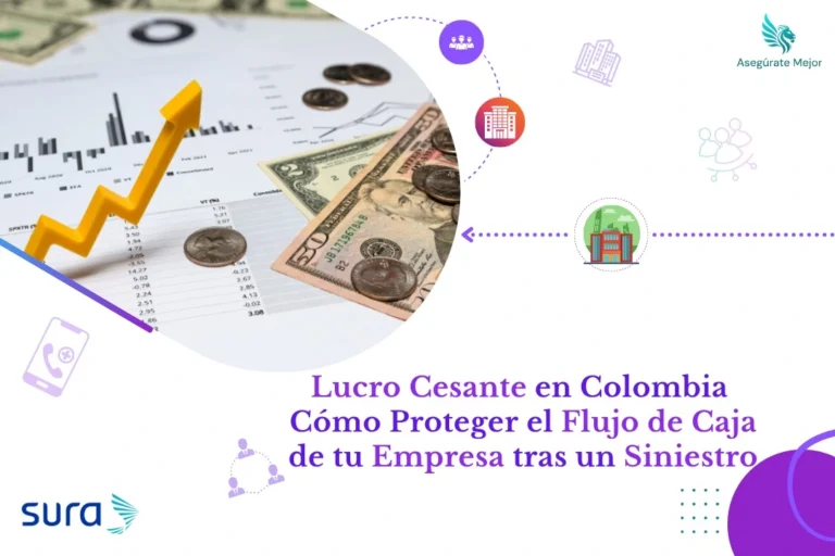 Blog 4 Lucro cesante en Colombia