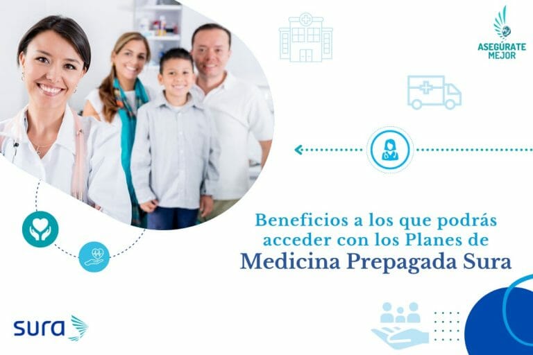 Blog 5 Planes de medicina prepagada sura