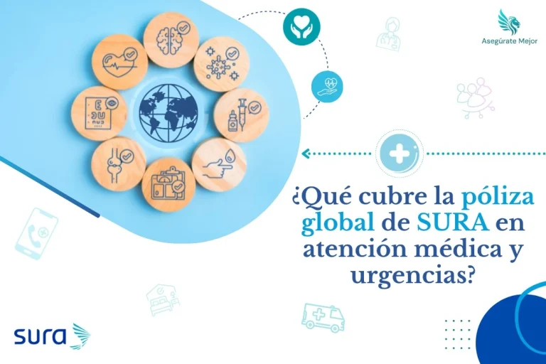 Blog 3 Qué cubre la póliza global de SURA en atención médica y urgencias